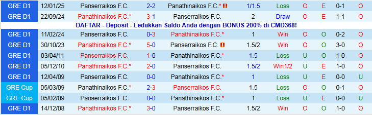 Nhận định Panserraikos vs Panathinaikos 22h00 ngày 23/11: Phong độ trái ngược - Ảnh 4