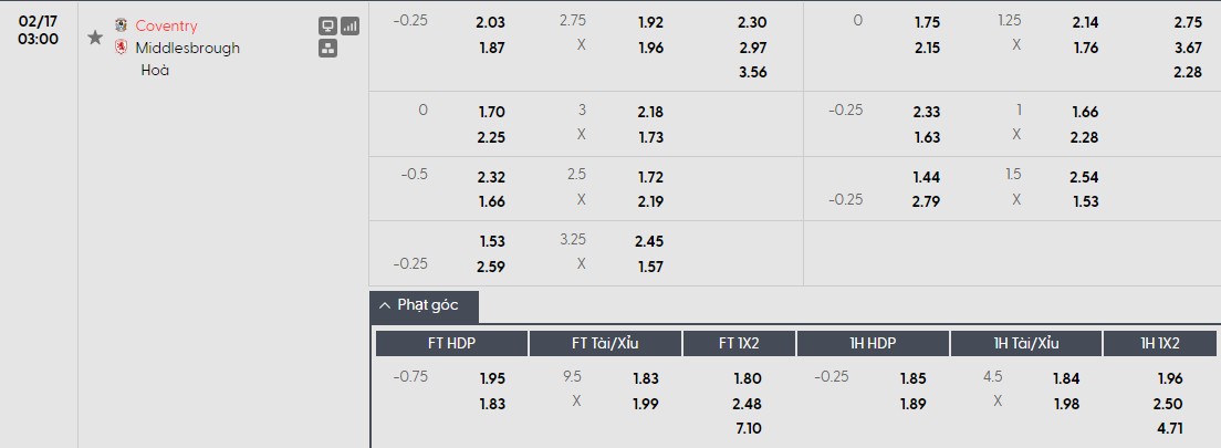 Nhật định phạt góc Coventry City vs Middlesbrough, 3h ngày 17/02 - Ảnh 1