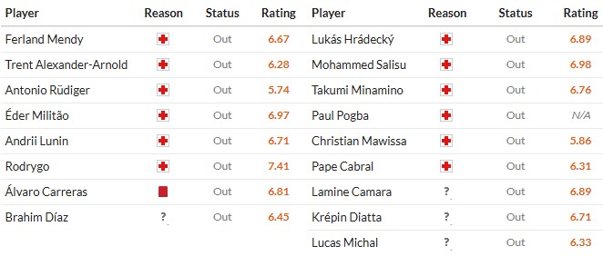 Nhật định phạt góc Real Madrid vs AS Monaco, 3h ngày 21/01 - Ảnh 2