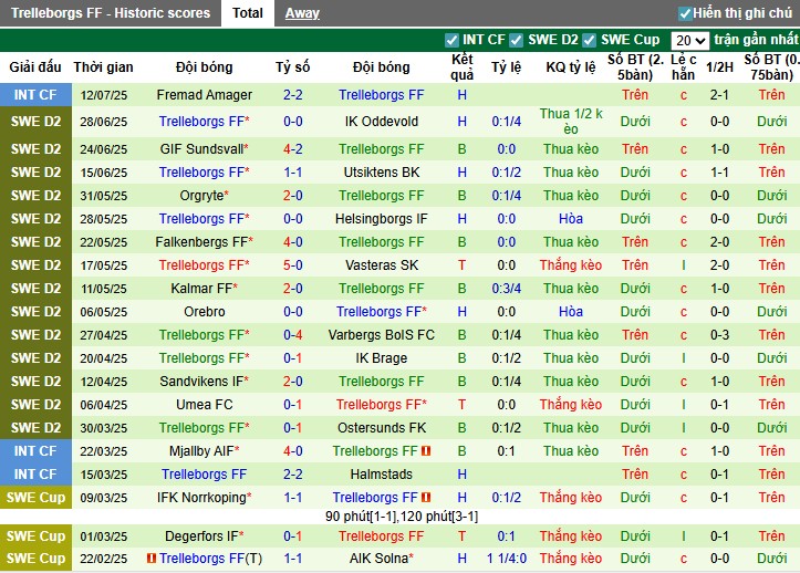 Nhận định Landskrona vs Trelleborgs, 0h ngày 22/07: Điểm tựa sân nhà - Ảnh 3