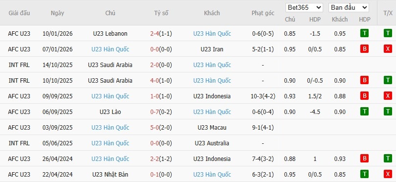 Nhật định phạt góc U23 Uzbekistan vs U23 Hàn Quốc, 18h30 ngày 13/01 - Ảnh 3