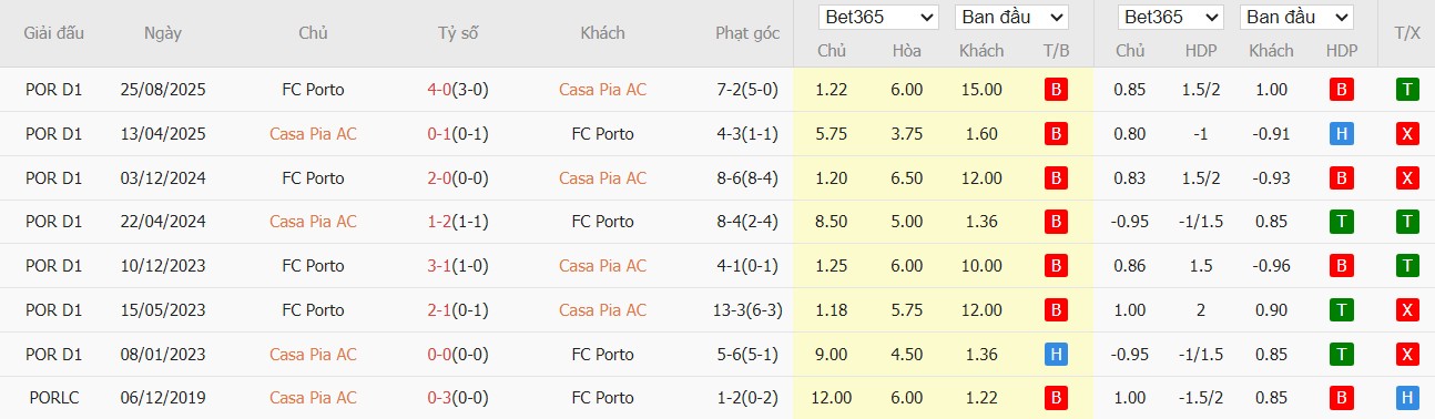 Nhật định phạt góc Casa Pia vs Porto, 3h45 ngày 03/02 - Ảnh 4