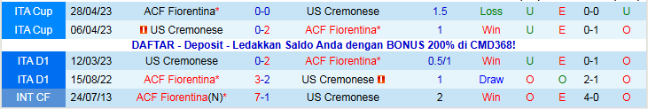 Nhận định Fiorentina vs Cremonese 21h00 ngày 4/1: Chưa thể trở lại - Ảnh 4