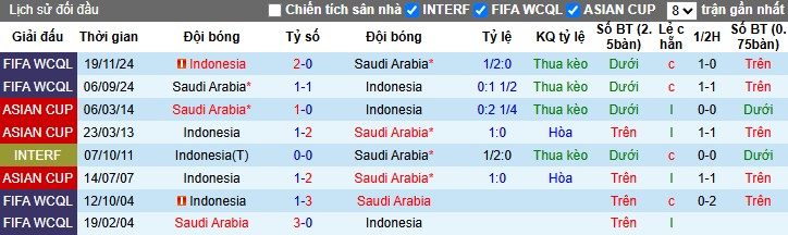 Nhận định Indonesia vs Saudi Arabia, 0h15 ngày 09/10: Chủ nhà chịu cú sốc - Ảnh 1