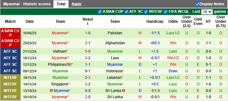 Nhận định, Soi kèo Singapore vs Myanmar 18h30 ngày 9/9: Đối thủ quen thuộc - Ảnh 3