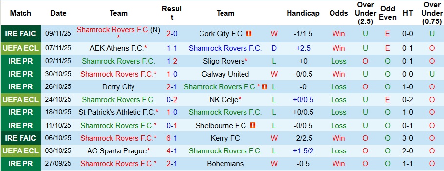 Nhận định Shamrock Rovers vs Shakhtar Donetsk 3h ngày 28/11: Ca khúc khải hoàn - Ảnh 1