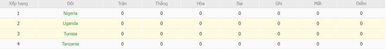 Nhật định phạt góc Tunisia vs Uganda, 3h ngày 24/12 - Ảnh 5