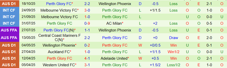 Nhận định Melbourne City vs Perth Glory, 13h00 ngày 25/10: Bất ngờ xuất hiện - Ảnh 1