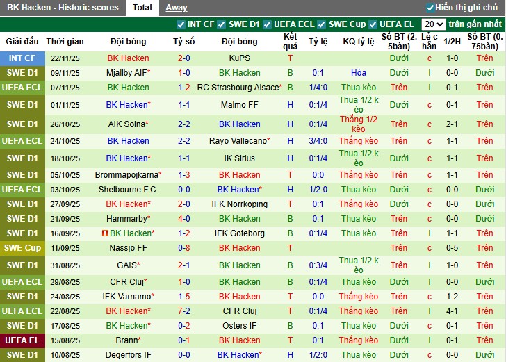 Nhận định Zrinjski Mostar vs BK Hacken, 0h45 ngày 28/11: Điểm tựa sân nhà - Ảnh 2