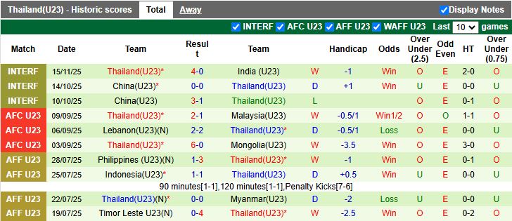 Nhận định U23 Australia vs U23 Thái Lan 18h30 ngày 8/1: Khó cho Voi chiến - Ảnh 3