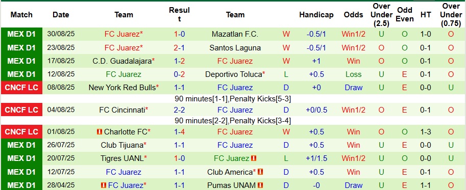 Nhận định Club Necaxa vs Juarez 8h ngày 13/9: Đối thủ ưa thích - Ảnh 2