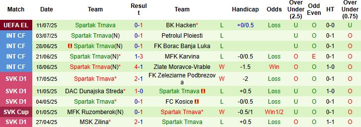 Nhận định BK Hacken vs Spartak Trnava 00h00 ngày 18/07: Chủ nhà tiếp tục thắng - Ảnh 2