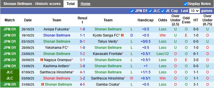 Nhận định Shonan Bellmare vs Albirex Niigata 13h00 ngày 8/11: Đấu vì danh dự - Ảnh 2
