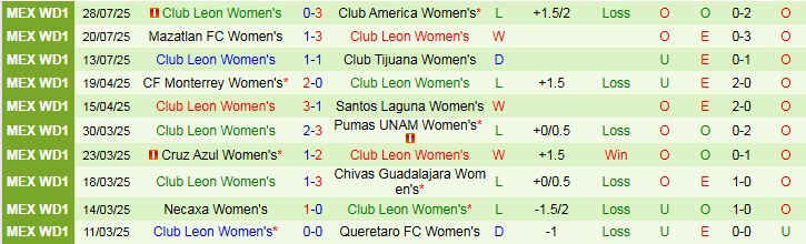 Nhận định, Soi kèo Nữ Necaxa vs Nữ Club Leon 6h00 ngày 2/8: Điểm tựa sân nhà - Ảnh 3