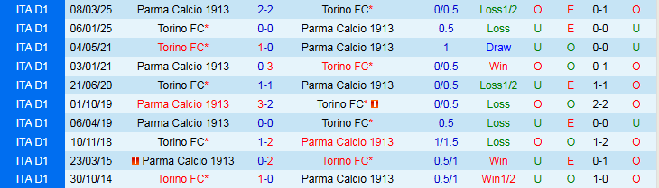 Nhận định Parma vs Torino 23h30 ngày 29/9: Khách tự tin hơn - Ảnh 4