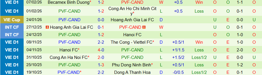 Nhận định Đà Nẵng vs PVF-CAND, 18h00 ngày 28/2: Ghìm chân ở nhóm cuối - Ảnh 1