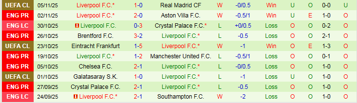 Nhận định Man City vs Liverpool 23h30 ngày 9/11: Trắng tay rời Etihad - Ảnh 3