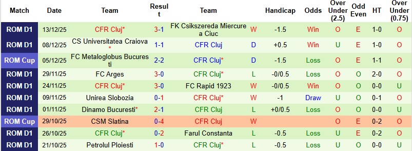 Nhận định Botosani vs CFR Cluj 1h00 ngày 20/12: Tự tin trên đất khách - Ảnh 4