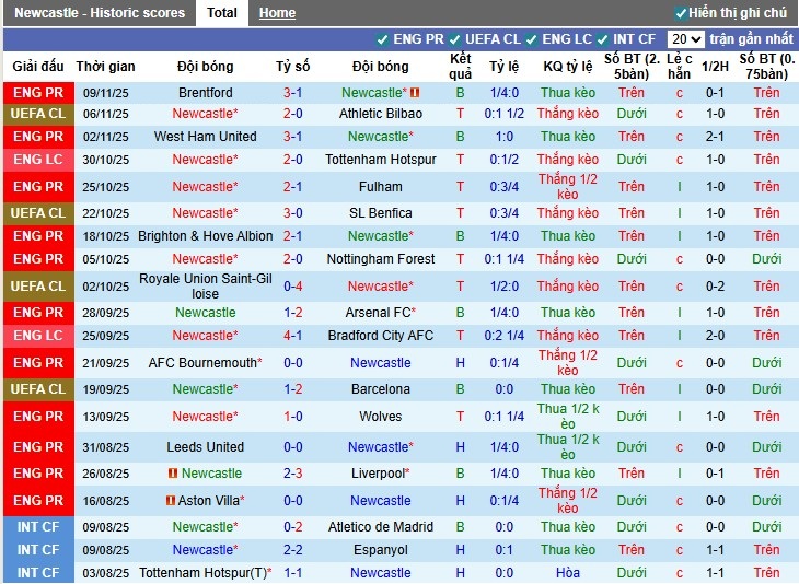 Nhận định Newcastle vs Man City, 0h30 ngày 23/11: Vùi dập chủ nhà - Ảnh 2