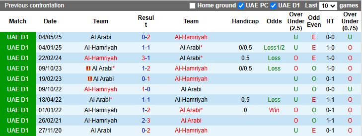 Nhận định Al-Hamriyah vs Al Arabi 19h55 ngày 30/12: Đối thủ ngang T - Ảnh 1