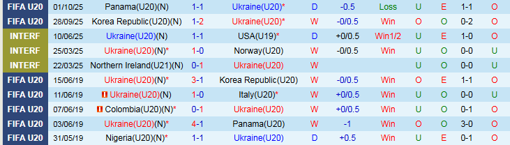 Nhận định U20 Ukraine vs U20 Paraguay 3h00 ngày 4/10: Thế trận giằng co - Ảnh 2