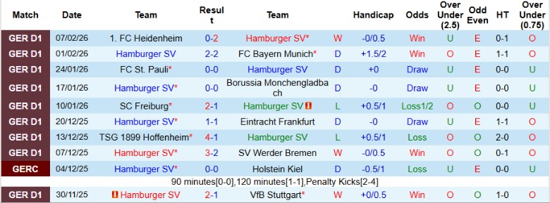 Nhận định Hamburger vs Union Berlin, 21h30 ngày 14/2: Quyết tâm lên cao - Ảnh 3