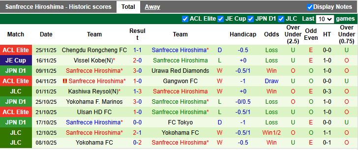 Nhận định Kawasaki Frontale vs Sanfrecce Hiroshima 12h00 ngày 30/11: Cựu vương so T - Ảnh 3
