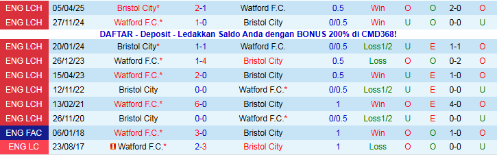 Nhận định Watford vs Bristol City 3h00 ngày 8/11: Điểm tựa sân nhà - Ảnh 4