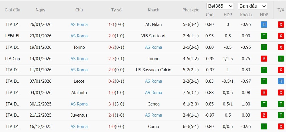 Nhật định phạt góc Panathinaikos vs AS Roma, 3h ngày 30/01 - Ảnh 3