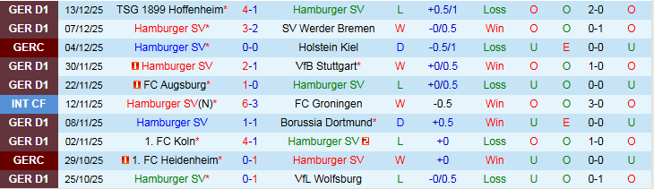 Nhận định Hamburger vs Eintracht Frankfurt 21h30 ngày 20/12: Tiếp đà hưng phấn - Ảnh 2