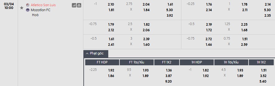 Nhật định phạt góc Atletico San Luis vs Mazatlan, 10h ngày 04/03 - Ảnh 1