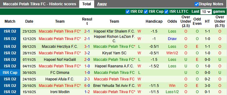 Nhận định Hapoel Kfar Saba vs Maccabi Petah Tikva 20h00 ngày 2/1: Bài toán khó - Ảnh 3