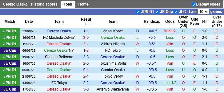 Nhận định Cerezo Osaka vs Sanfrecce Hiroshima 17h00 ngày 31/8: Bại tướng quen thuộc - Ảnh 2