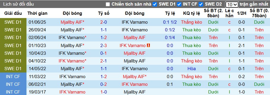 Nhận định IFK Varnamo vs Mjallby, 1h ngày 04/11: Cục diện dễ đoán - Ảnh 1