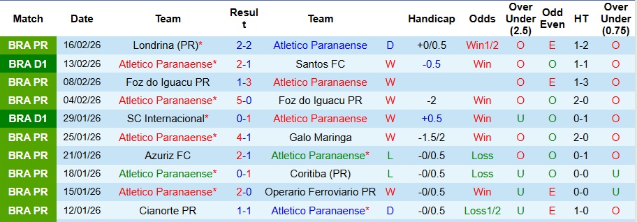Nhận định Atletico Paranaense vs Corinthians 5h30 ngày 20/2: Không mắc sai lầm - Ảnh 1