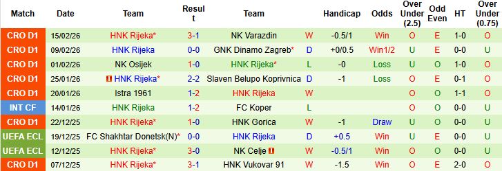 Nhận định AC Omonia vs Rijeka 03h00 ngày 20/02: Điểm tựa sân nhà - Ảnh 2