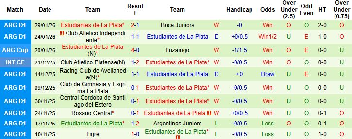 Nhận định Defensa vs Estudiantes 05h45 ngày 03/02: Tiếp đà hưng phấn - Ảnh 2