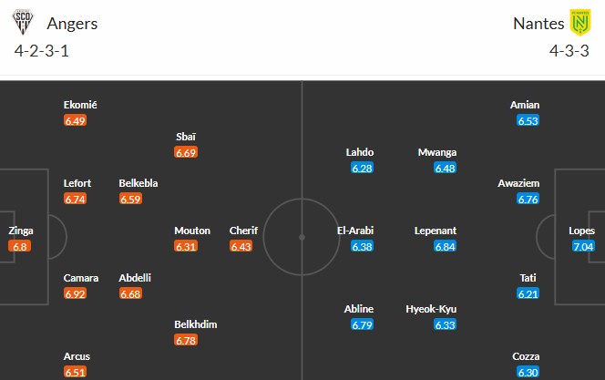 Nhật định phạt góc Angers vs Nantes, 2h45 ngày 13/12 - Ảnh 3