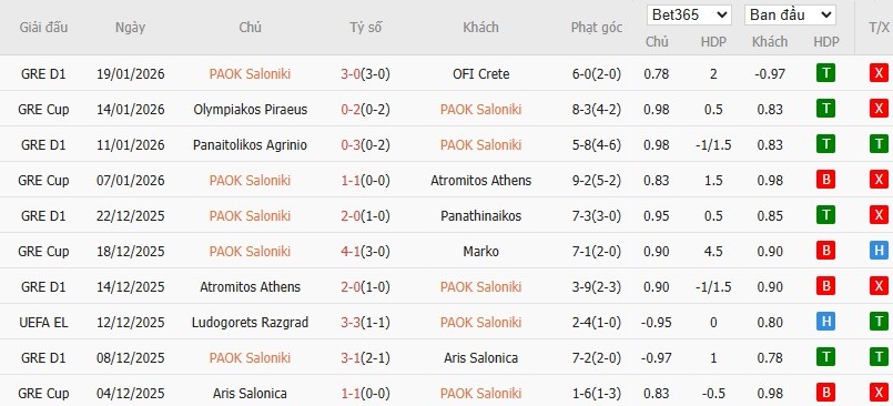 Nhật định phạt góc PAOK vs Real Betis, 0h45 ngày 23/01 - Ảnh 2