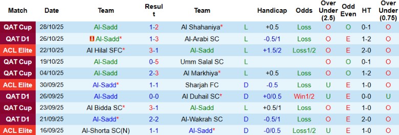 Nhận định Al-Sadd vs Al Rayyan, 23h30 ngày 30/10: Bám đuổi kịch tính - Ảnh 3