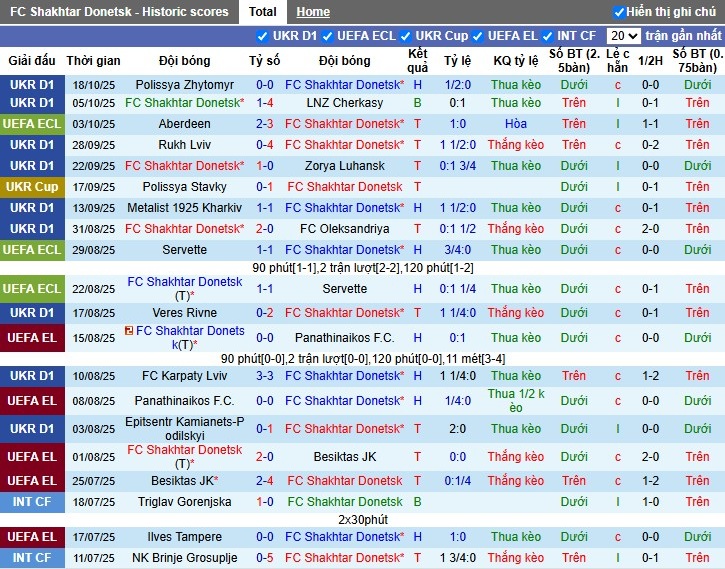 Nhận định Shakhtar Donetsk vs Legia Warszawa, 23h45 ngày 23/10: Thắng lợi giòn dã - Ảnh 2