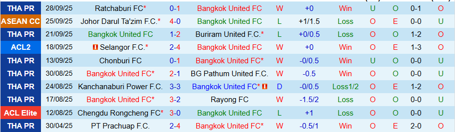 Nhận định Bangkok United vs Persib Bandung, 19h15 ngày 30/9: Bất ngờ nổ ra - Ảnh 2