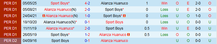 Nhận định Alianza Huanuco vs Sport Boys 23h00 ngày 26/9: Chủ nhà tự tin hơn - Ảnh 4