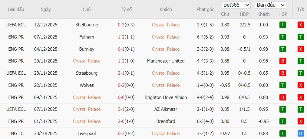 Nhật định phạt góc Crystal Palace vs Man City, 21h ngày 14/12 - Ảnh 4