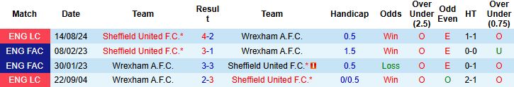 Nhận định Wrexham vs Sheffield United 00h30 ngày 27/12 - Ảnh 4