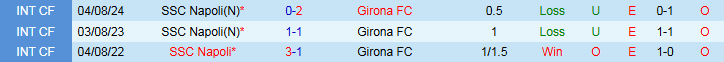 Nhận định, Soi kèo Napoli vs Girona 0h00 ngày 10/8: Thế trận chặt chẽ - Ảnh 4
