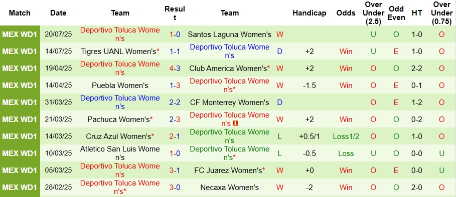 Nhận định Nữ Club Tijuana vs Nữ Toluca 10h ngày 25/7: Cả nhà cùng vui - Ảnh 2