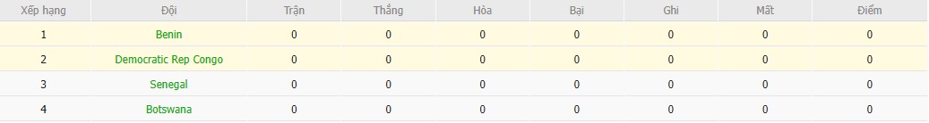 Nhật định phạt góc CH Congo vs Benin, 19h30 ngày 23/12 - Ảnh 5
