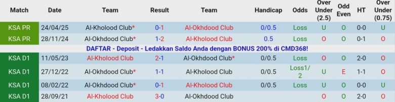 Nhận định Al-Okhdood Club vs Al-Kholood Club, 22h25 ngày 13/1: Giậm chân tại chỗ - Ảnh 2