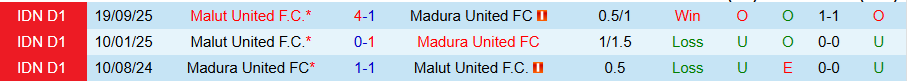 Nhận định Madura United vs Malut United, 20h30 ngày 3/3: Lún sâu trong khủng hoảng - Ảnh 3